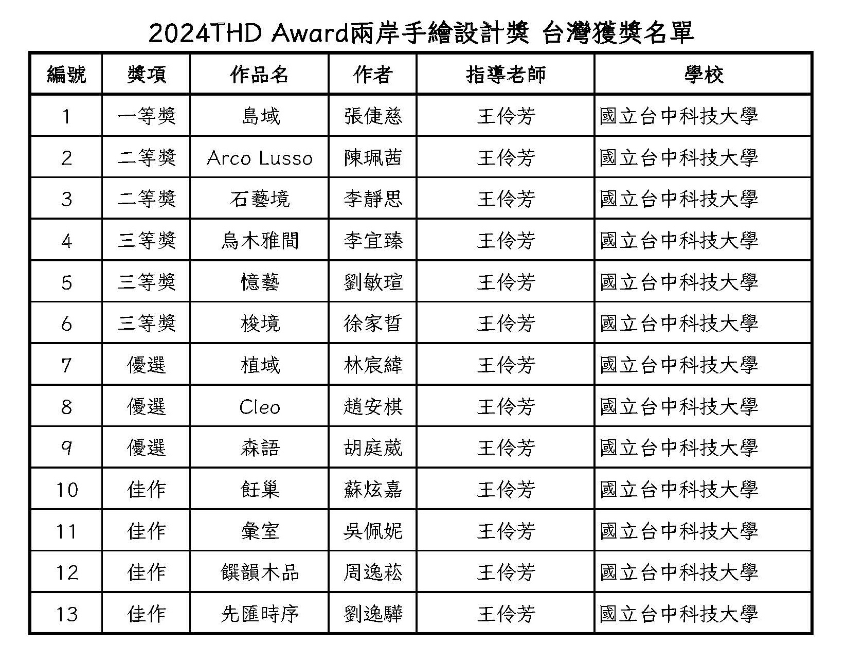 2024THD Award兩岸手繪設計獎_獲獎名單-台灣.jpg